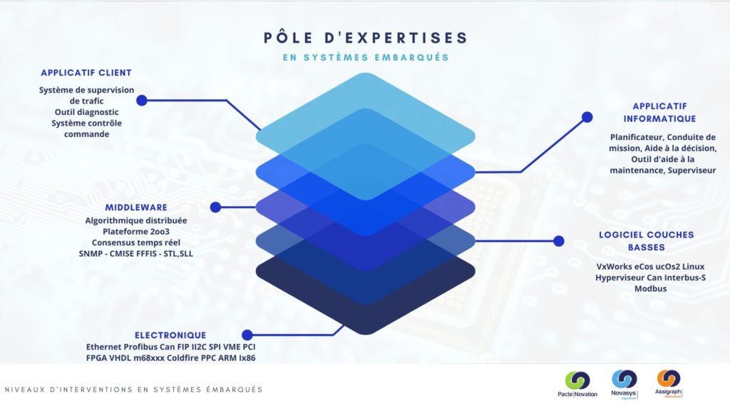 projet informatique ferroviaire