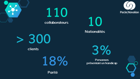 RSE pacte esn